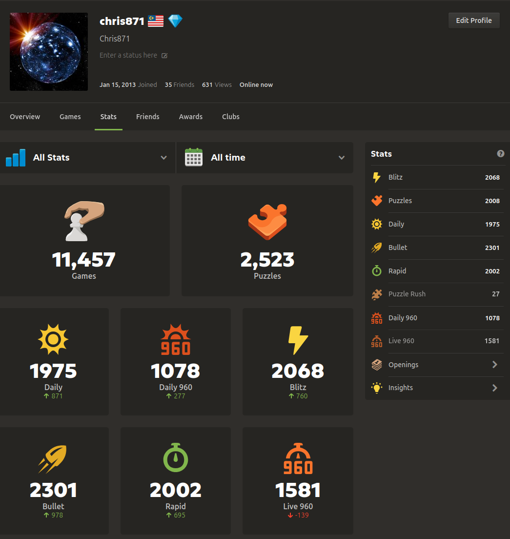 Chess.com stats overview showing ratings across all time controls